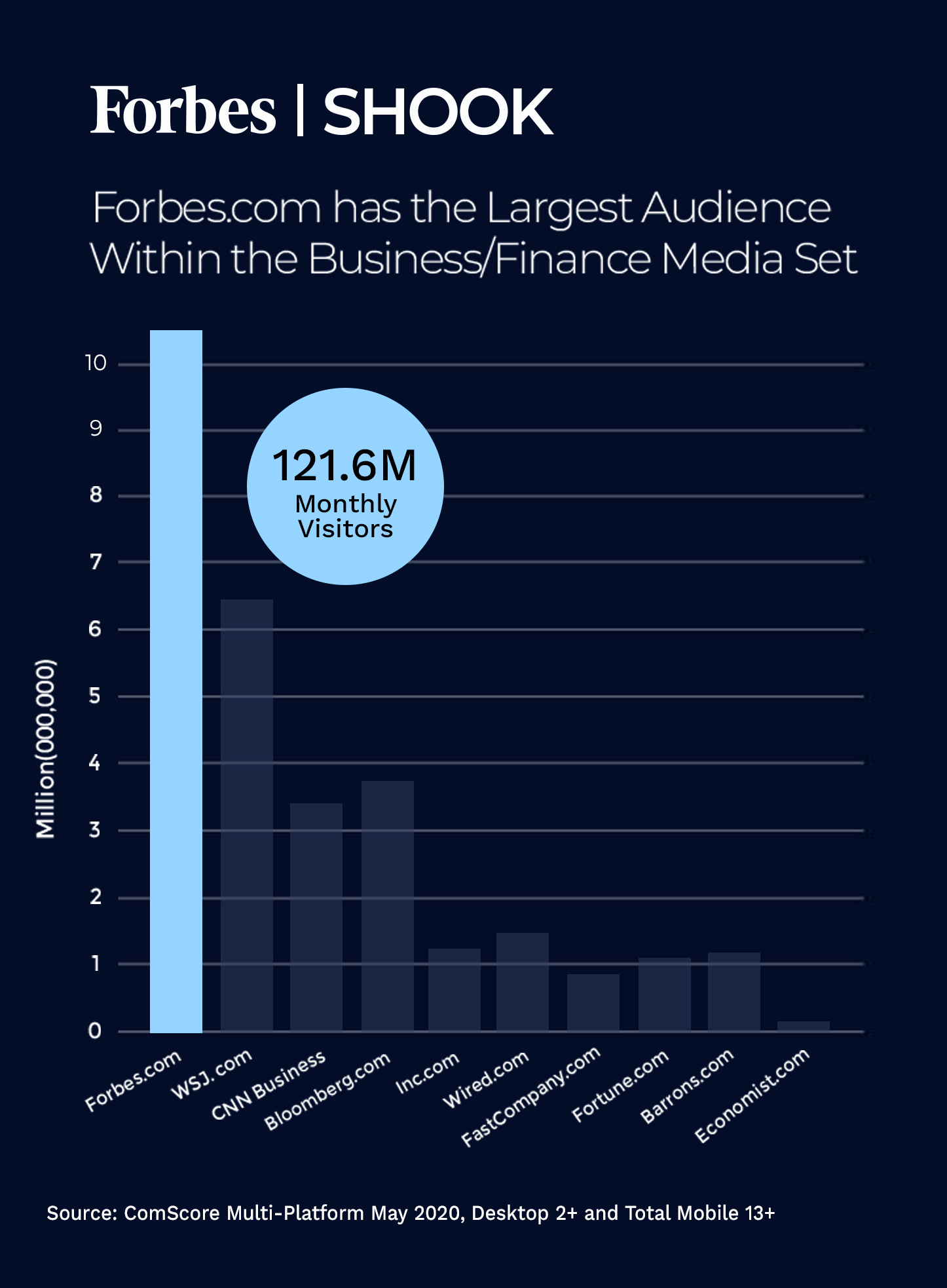 Top Advisor Directory SHOOK Research Featured In Forbes Magazine